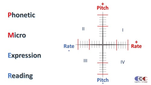 A-phonetic-microexpression-reading-technique-Costa-Ricas-Call-Center7b2d5146ac6031b3.jpg